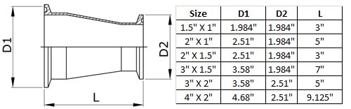 Tri Clover Compatible / Tri Clamp Concentric Reducer Dimensions