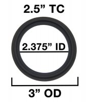 2.5" Tri Clamp Compatible Gaskets