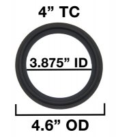 4" Tri Clamp Compatible Gaskets