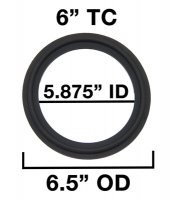 6" Tri Clamp Compatible Gaskets