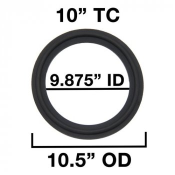 Inner and Outer Diameter of Gasket